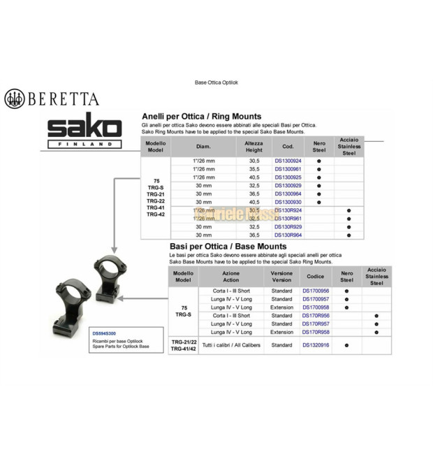 Sako Optilock Anello 30mm
