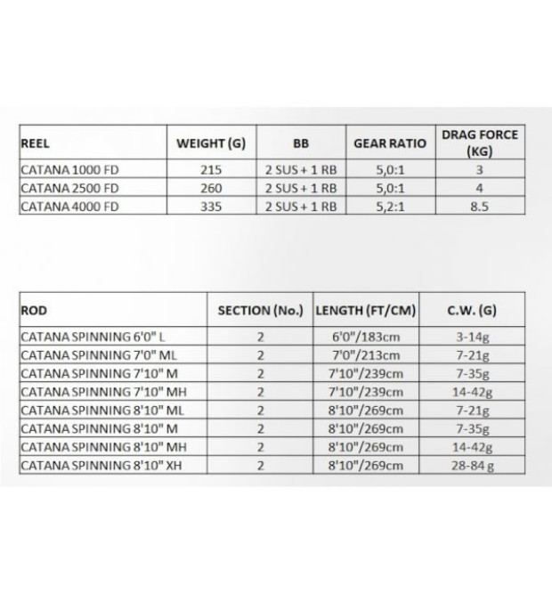 Shimano Catana Spinning Combo