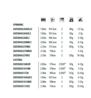 Shimano Canna Zodias 264 UL-2