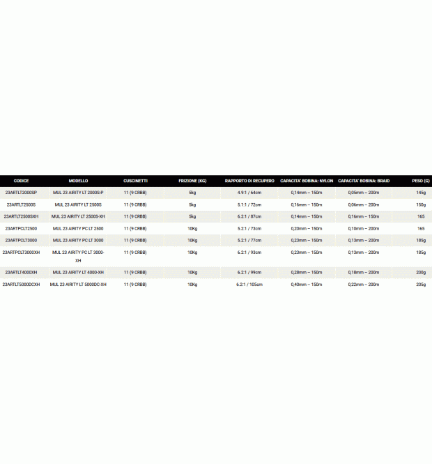 Daiwa Mulinello 23 Airity LT